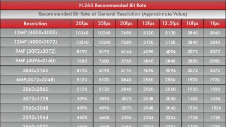 Vì sao không thể chốt một số ngày cố định?