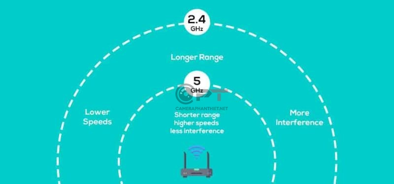 Có nên đặt chung tên wifi cho 2 bằng tầng 2.4Ghz và 5Ghz khi sử dụng camera - 5644