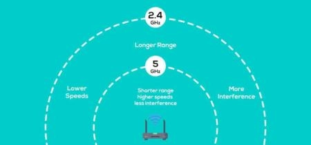 Có nên đặt chung tên wifi cho 2 bằng tầng 2.4Ghz và 5Ghz khi sử dụng camera - 5644
