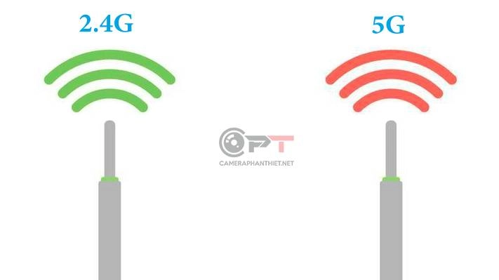 Có nên cập nhật firmware camera imou - 5789
