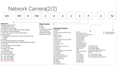 Camera IP Dahua (Network Camera – tiền tố IPC)