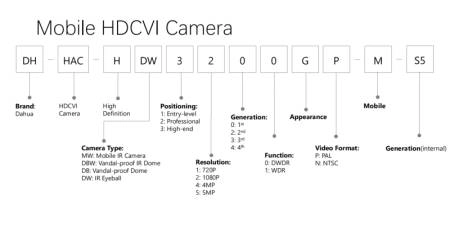 Camera HDCVI (tiền tố HAC)