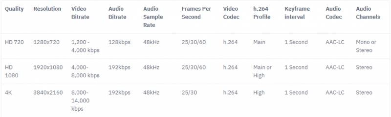 thẻ nhớ kioxia 32GB microsd nhật bản class 10 100mb/s chính hãng FPT - 2221