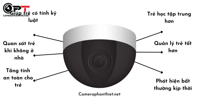 Lắp camera an ninh giám sát con trẻ học tập - Liên hệ ngay lắp camera bình thuận - 2656