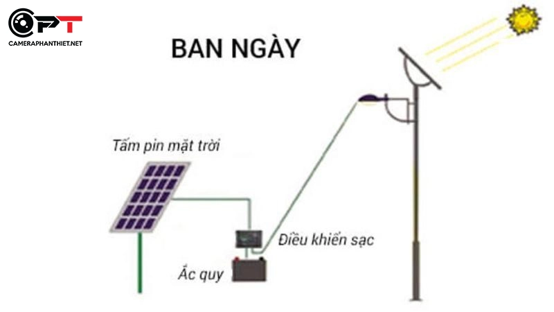 Có nên lắp đèn năng lượng mặt trời hay không? - 2746