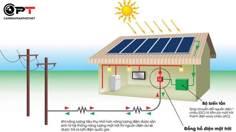 Lắp đèn năng lượng mặt trời có đắt không? - 2731