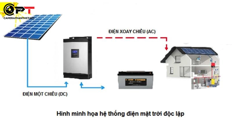 Lắp đèn năng lượng mặt trời có đắt không? - 2732