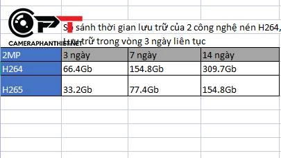 công cụ tính toán dung lượng lưu trữ camera, công thức tính chuẩn nhất năm 2022 - 3093