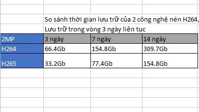 công cụ tính toán dung lượng lưu trữ camera, công thức tính chuẩn nhất năm 2022 - 3093