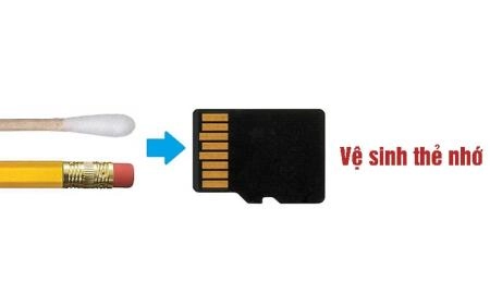 Làm thể nào để bảo quản thẻ nhớ và sử dụng được lâu dài - 3657