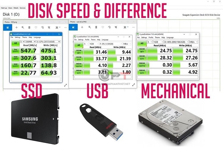 Cách chọn ổ cứng cho đầu ghi hình camera - 5342