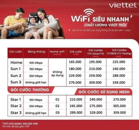 Lắp đặt mạng internet wifi Novaworld Phan Thiết - 5443