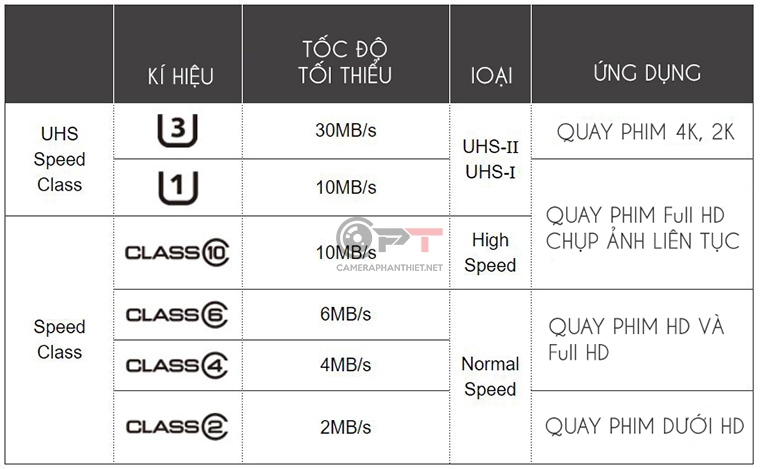 Camera ezviz bị lỗi thẻ nhớ - 5593