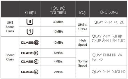 Camera ezviz bị lỗi thẻ nhớ - 5593