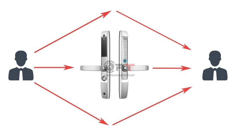 Chuyển quyền admin khóa vân tay cho chủ nhà ứng dụng TTLOCK