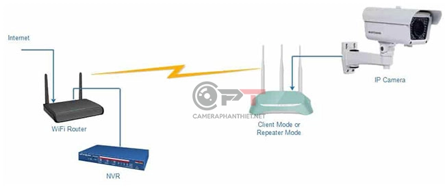 Camera ezviz bị chậm, giật lag không xem được được - 5974