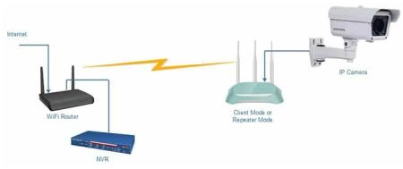 Camera ezviz bị chậm, giật lag không xem được được - 5974