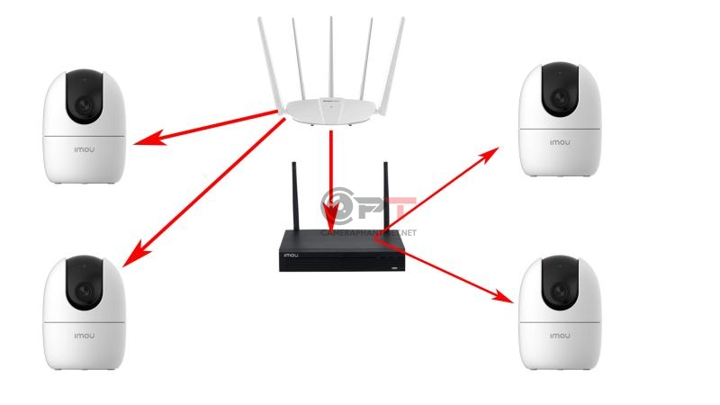 Những lưu ý khi sử dụng đầu ghi hình wifi, tránh giật lag load chậm - 6096