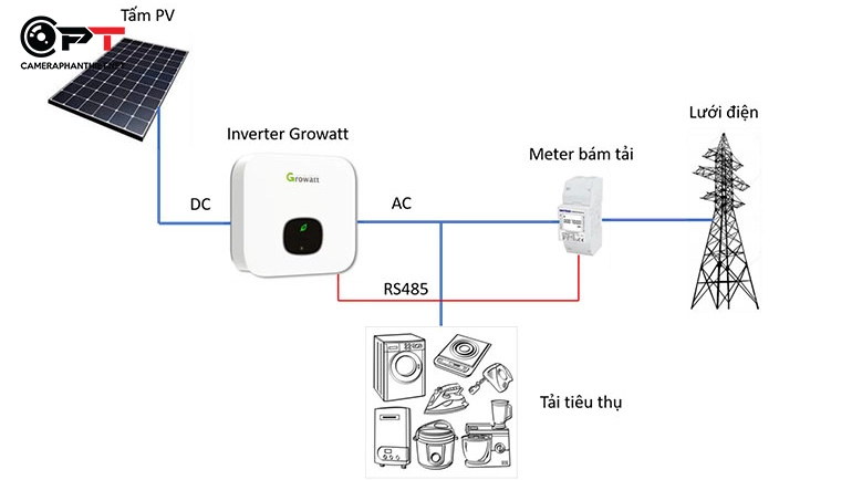 Hệ thống điện bám tải
