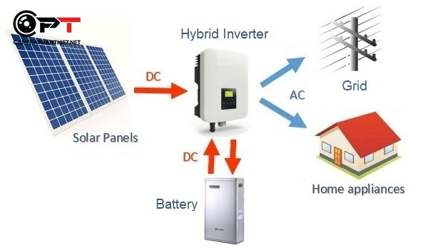 Hệ thống điện năng lượng mặt trời Hydrid tại Phan Thiết