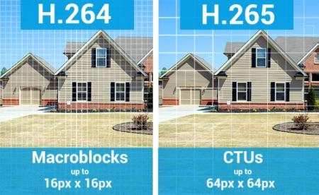 Công nghệ hình ảnh H265 giúp tiết kiệm dung lượng lưu trữ