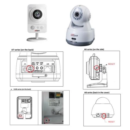 Camera dahua gia đình (Home use series)