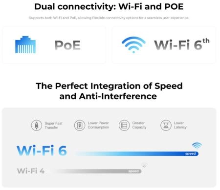 Hỗ trợ POE và wifi 6