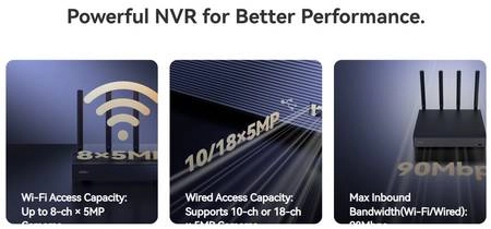 Hiệu năng mạnh mẽ – Đáp ứng nhiều kênh kết nối