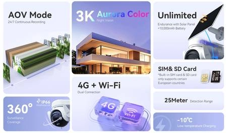 Công nghệ hiện đại và tiên tiến